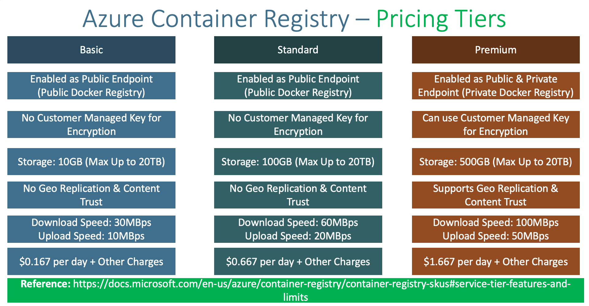  Azure Container Registry Pricing Www inf inet