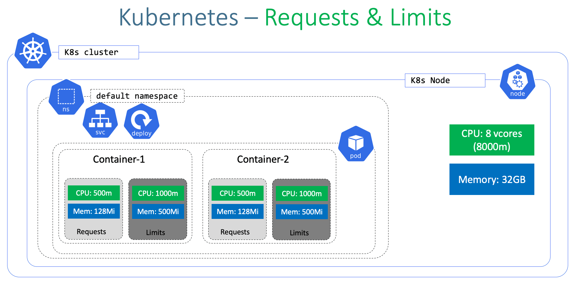 kubernetes list all contexts