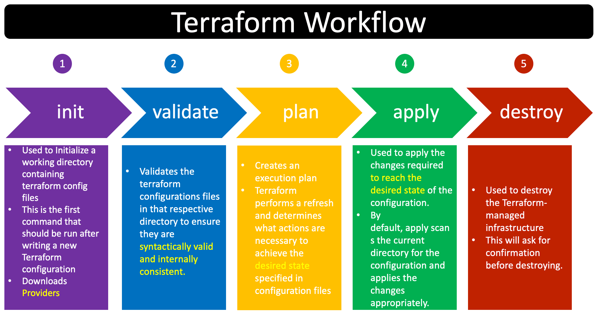 terraform-command-basics-stacksimplify