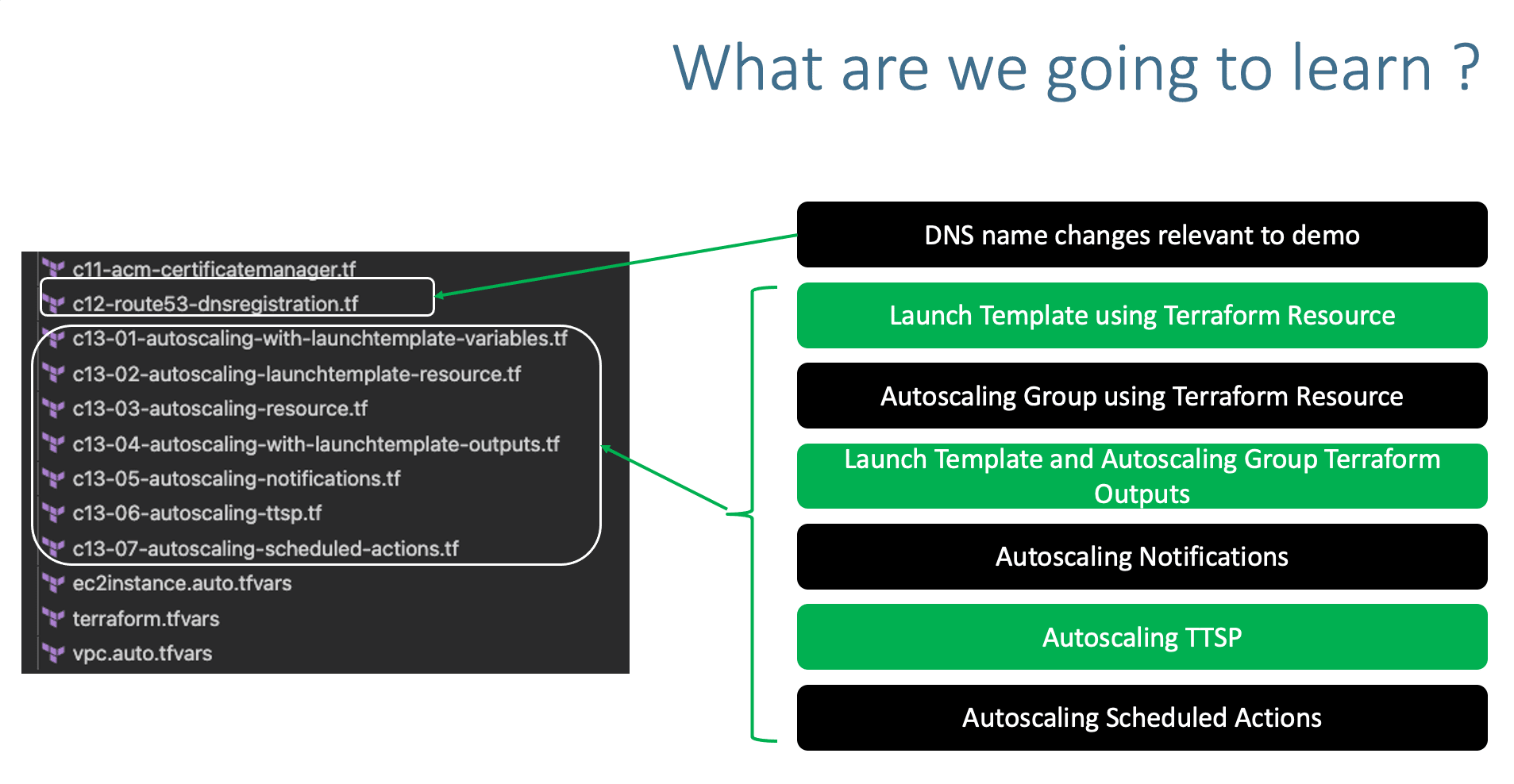 AWS Autoscaling with Launch Templates STACKSIMPLIFY