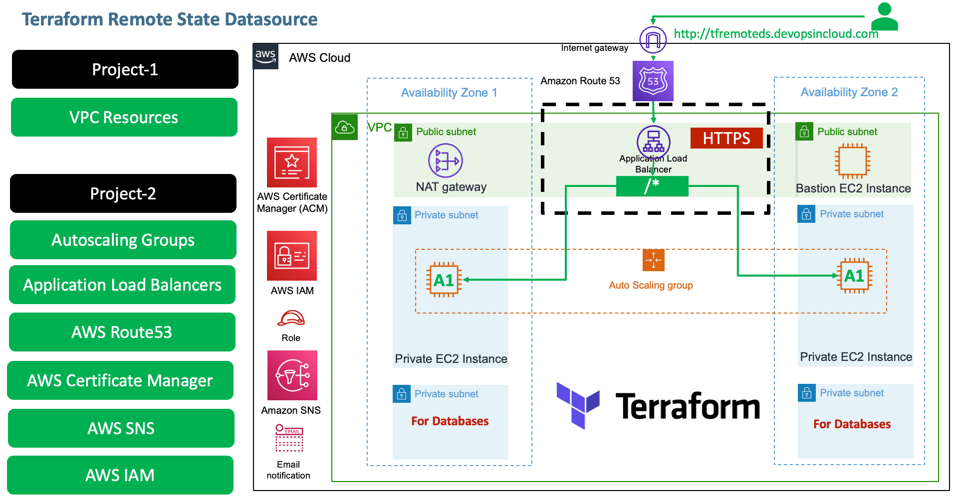 500 concurrent user Jitsi video conferencing platform Terraform