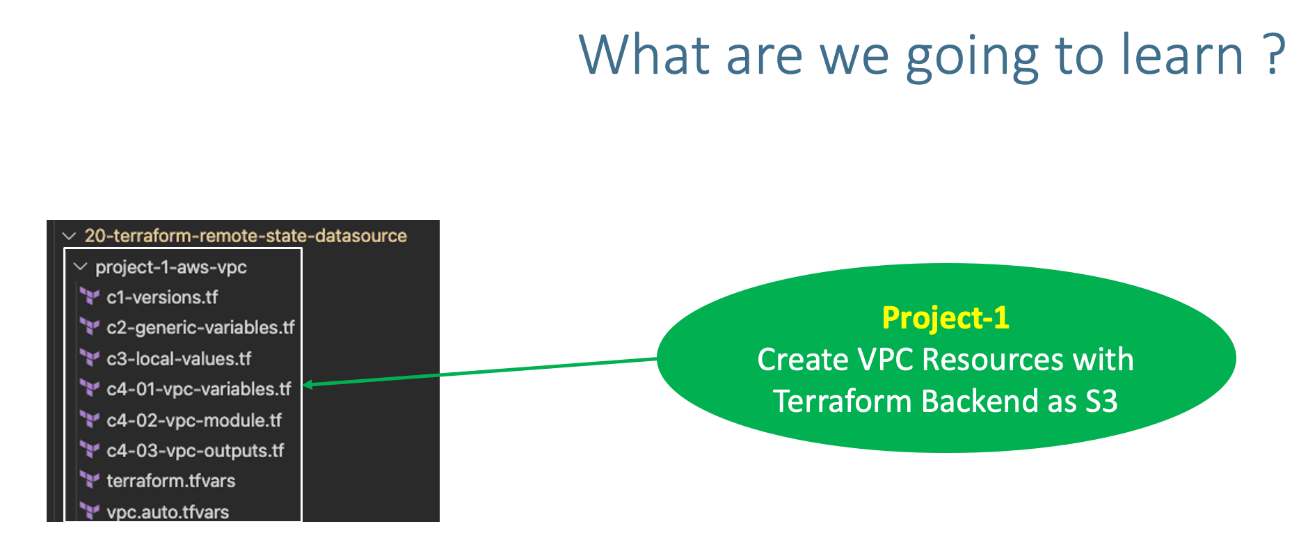 Terraform Remote State Datasource Demo - Stacksimplify