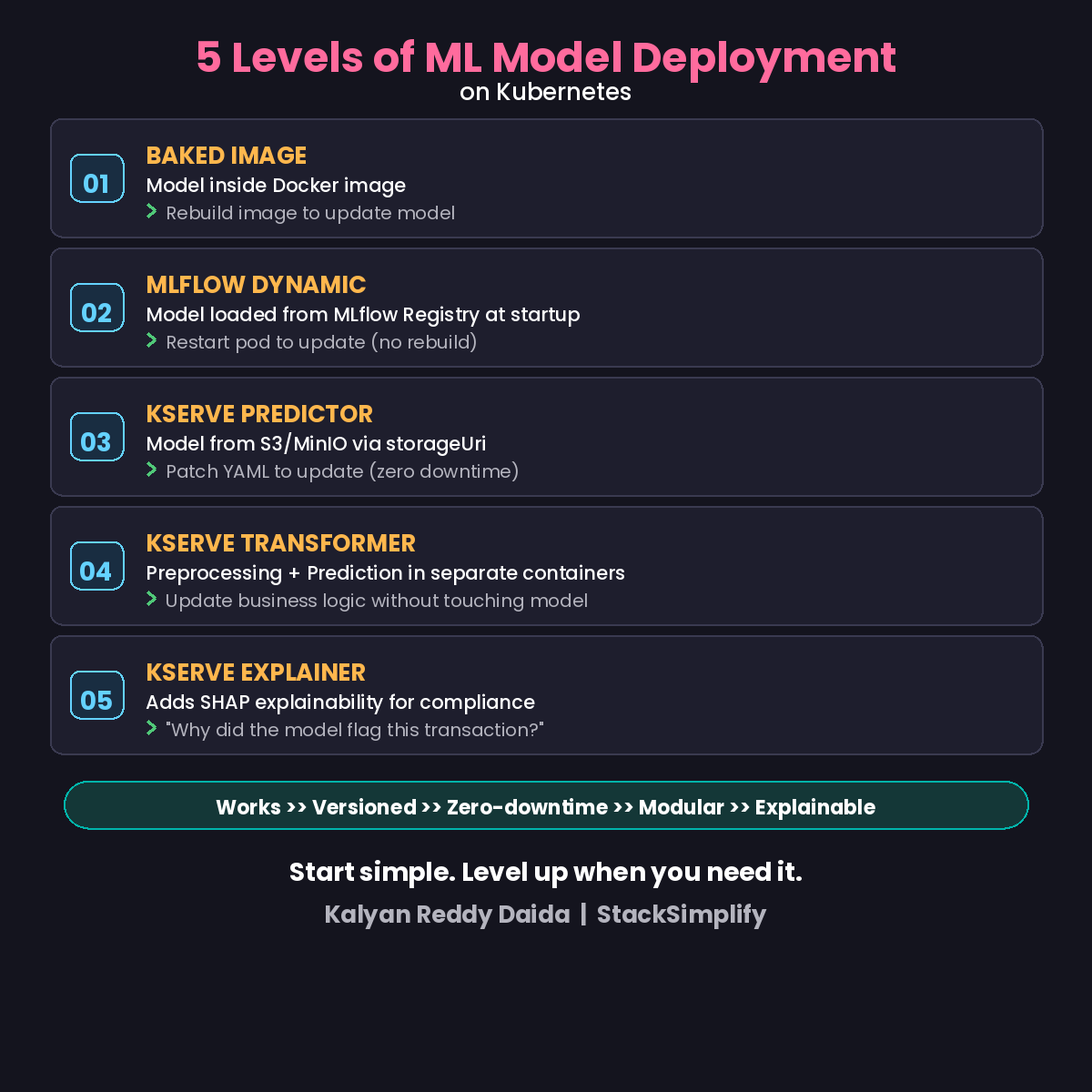 5 Levels of ML Deployment