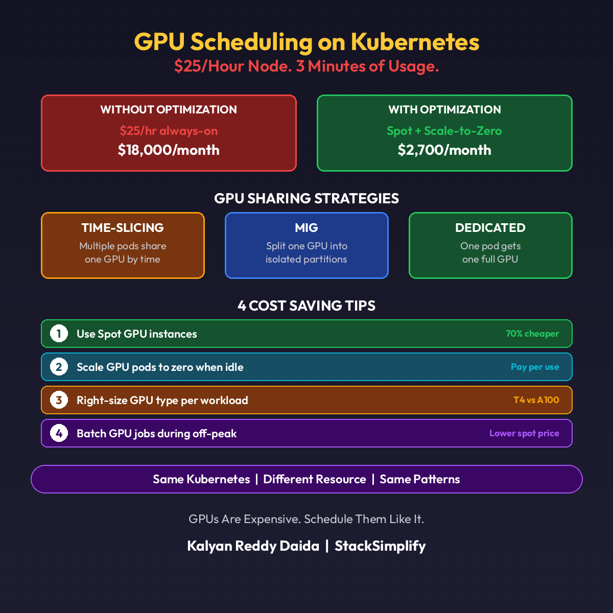 GPU Scheduling on Kubernetes
