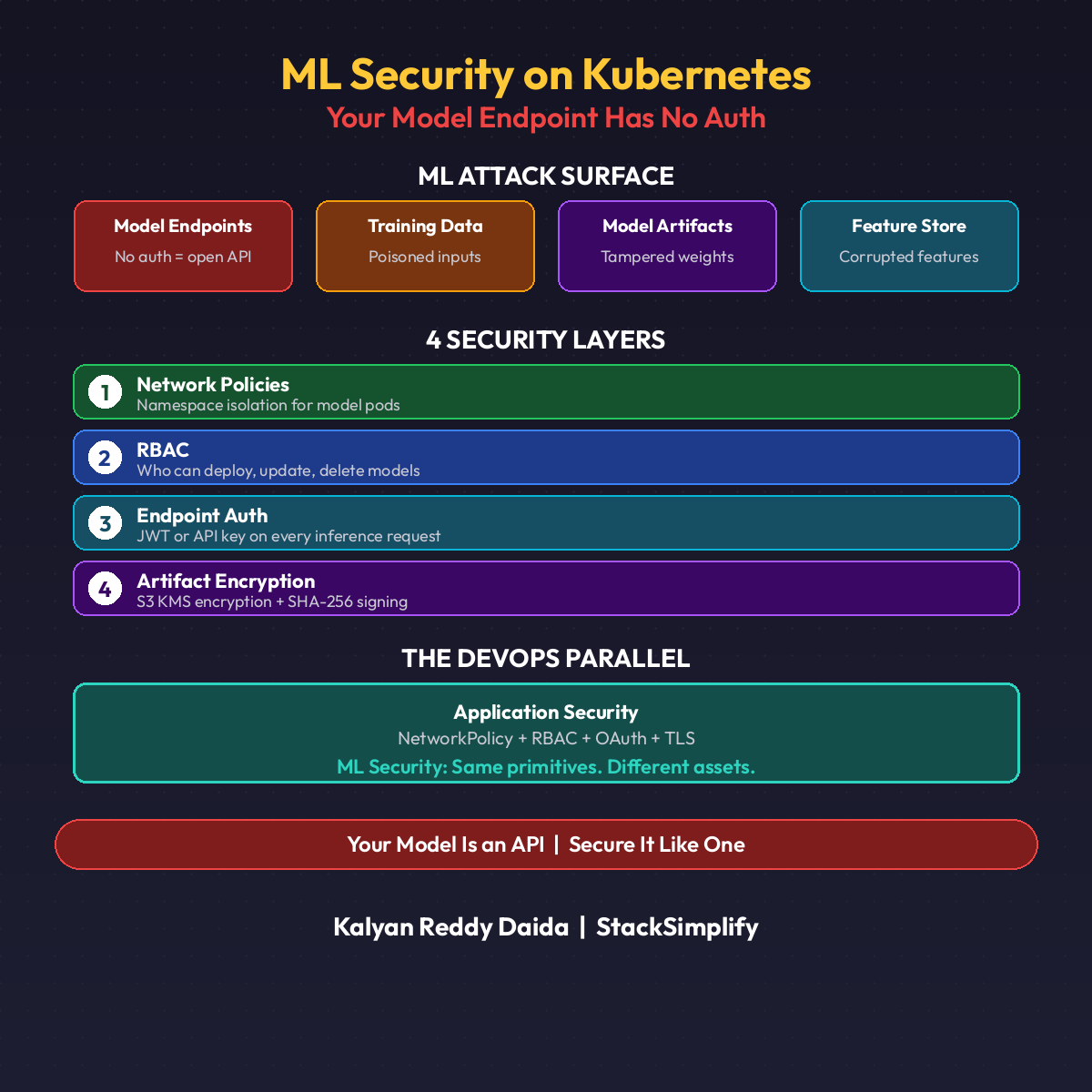 ML Security on Kubernetes